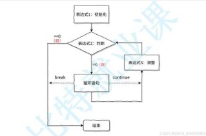 以下是整理后的活动参与指引，采用分层结构提升信息可读性：