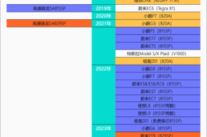 行星崛起：多平台快速迭代行业标杆