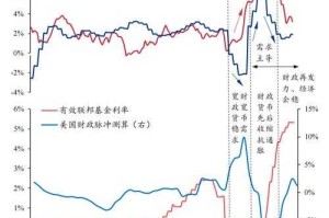 以下是对《2025年DNF玩家经济行为报告》的深度分析与结构化呈现：
