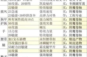 如何为我的红眼角色选择的110级附魔方案？推荐附哪些魔？