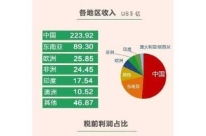 《冰火传奇》PVP补位策略深度分析报告（2025年5月版）