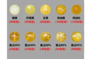 2025年DNF蜜蜡属性解析与版本对比