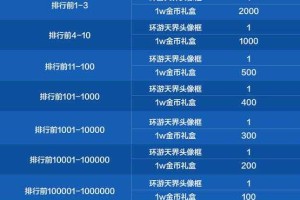 根据您提供的DNF游戏运营信息，我为您整理出以下关键要点分析：