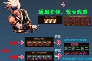 2025DNF死亡之塔职业实战与策略解析