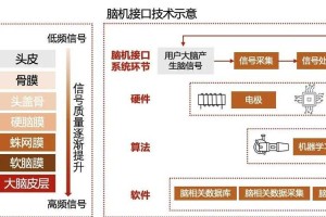 脑机接口技术突破对智能武器的影响及伦理治理路径分析