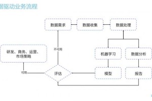 以下是对提供游戏职业数据和版本信息的结构化分析与建议：