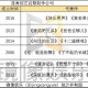 如何获取并观看完整的2018年选秀节目？免费高清观看渠道？