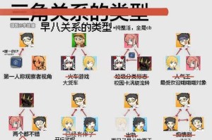 我在格子RPG摸爬滚打三年 总结出的 真实玩家进阶手册