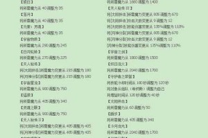 冒险岛五转二技能全解析与实战攻略