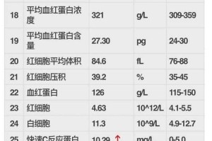 C反应蛋白酶：血液健康监测与临床应用全解析