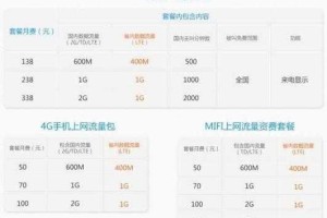 联通4G流量套餐全新升级公告