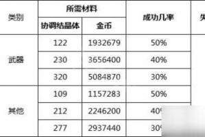 DNF手游2025增幅系统全解析：上限+20概率衰减