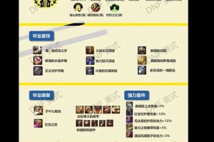 DNF像素武器2025强化全攻略：流程技巧概率材料