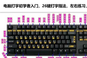 高清108键盘图片全图展示：如何获取最清晰的键盘图片？