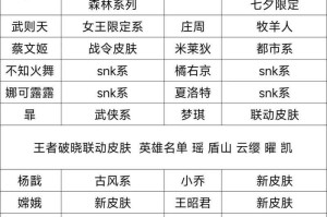 王者荣耀28款新皮肤更新内容及上线时间一览