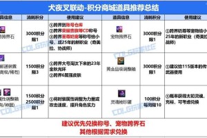 《DNF》2016-2025春节礼包价格内容功能对比