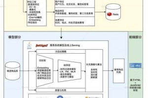 根据提供的技术架构与用户行为数据，以下为深度分析及建议：