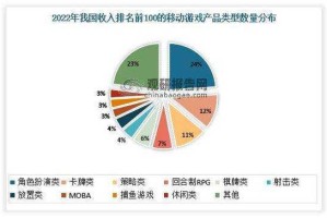 根据提供的信息，以下是对游戏行业发展趋势的专业分析：