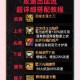DNF领主之塔速刷技巧2025：高效通关攻略与装备推荐
