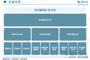 网通热血传奇发布网2025发展现状与行业对比