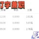 如何找到真实可靠的打字赚钱兼职平台？
