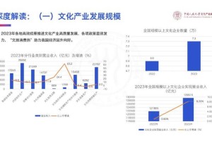 该报告系统呈现了中国数字文化产业的创新实践与发展图景，展现了多维度协同演进的产业生态。以下为结构化分析与战略建议：