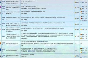 以下是针对星露谷威利钓鱼系统及生态关联的优化建议与玩家指南（2025年4月版）：