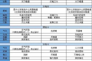 2025DNF传说勋章版本价格职业选购指南