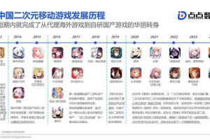 基于提供的五份行业报告，以下是对2025年全球游戏产业趋势的综合分析与关键洞察：