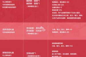 DNF3亿金币2025经济价值与投资指南