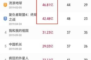 《从票房遇冷看市场反应：如何应对电影上映的挑战？》