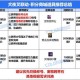 2025年DNF礼包全解析：价格内容购买指南