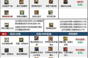 如何搭配最强防御装备对抗100级天灾挑战？