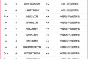 2025年DNF竹影PK职业生态装备战术与版本解析
