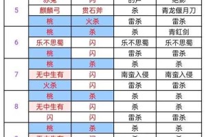 三国杀十周年牌堆顶机制与镜像系统解析