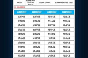 赛尔号2025经验升级全攻略：1-120级技巧与资源