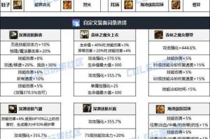 2025年DNF巴卡尼石化流装备全解析