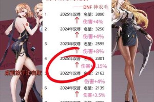 根据《2025年DNF运营质量评估报告》及多方数据，以下是DNF巴士系统优化与玩家应对策略的深度分析：