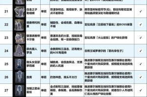 以下是对《艾尔登法环》技能升级相关信息的结构化整理与深度分析：