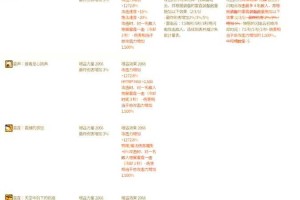 2025《DNF》希洛克团本全流程指南