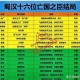 三国人物中哪些姓氏与嫡系不同？揭秘非正统血脉的武将