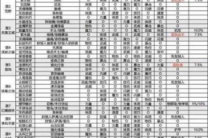 2025 DNF男格斗家平民转职4路线推荐
