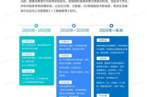 以下是对凹凸世界运营报告的深度分析及建议：