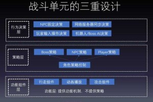 以下是针对九游APP游戏活动参与流程的优化整理与关键信息提炼，采用结构化呈现方式：