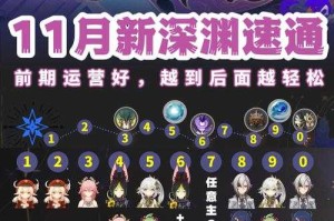 原神5.5版绝对温差破坏性通关指南