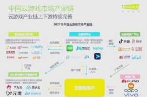 以下是对DNF云游戏技术报告的深度解析与建议：