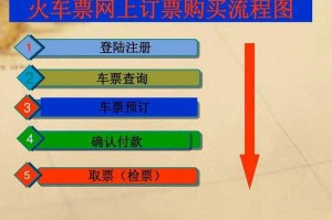如何电话预订火车票？拨打12306订票流程及注意事项