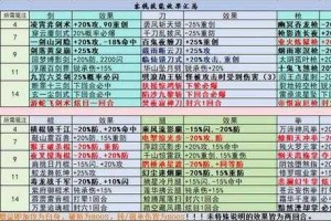 圣者炎龙ju2025实战搭配数据解析