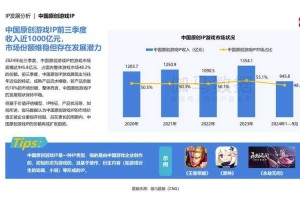 根据您提供的行业报告内容，以下是我对游戏行业发展趋势的深度分析和结构化总结：