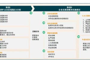以下是对该元宇宙模拟器技术报告的深度解析及战略建议框架：